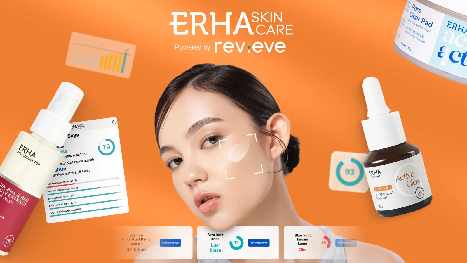 ERHA Unveils Skin AIdentify, an AI-Powered Skin Advisor Developed with Revieve, Bringing Dermatology-Grade Personalisation to WhatsApp