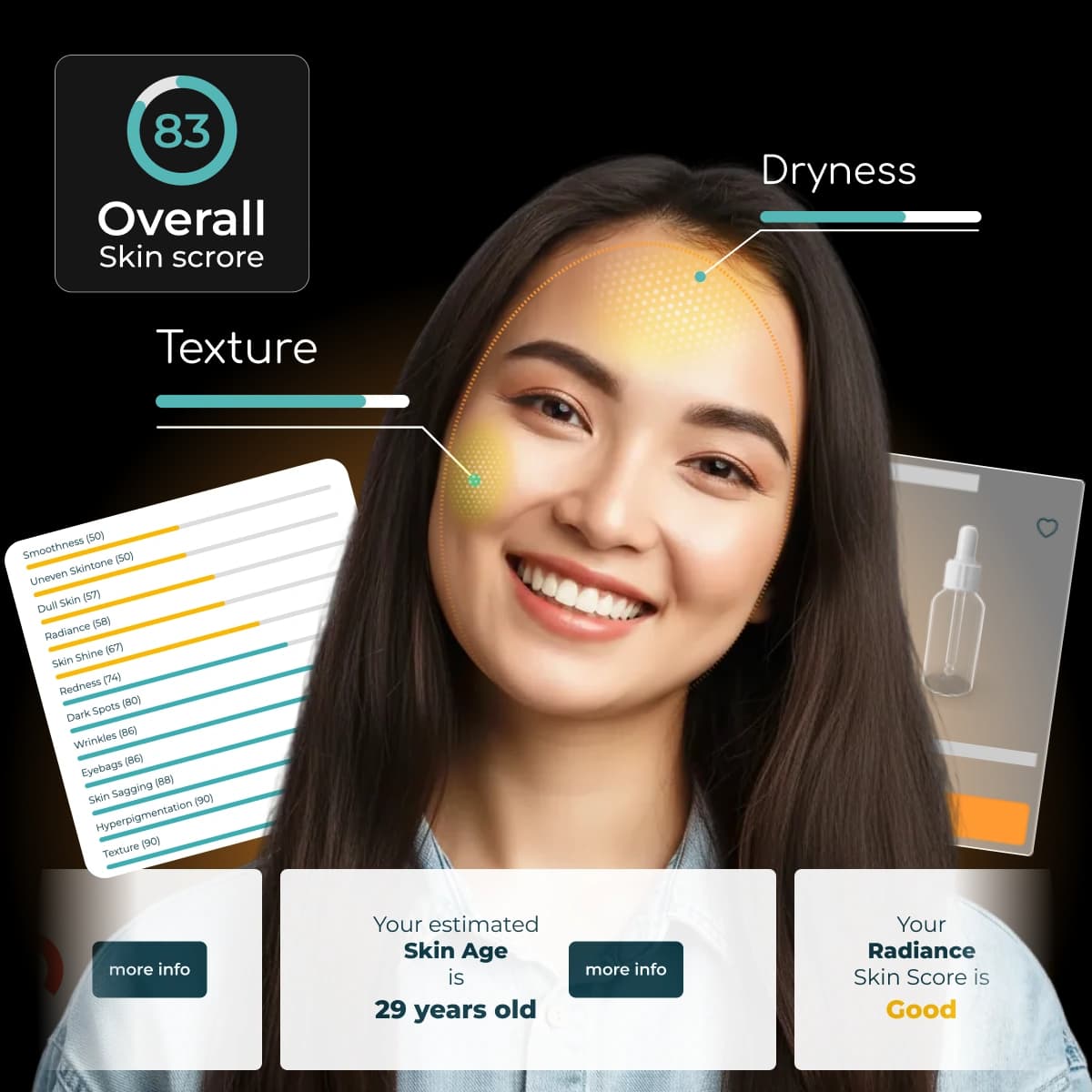 Revieve AI Skin Analysis interface showing a real-time facial scan with per-attribute skin scores.